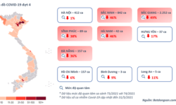 Bất động sản quý 2/2021: Đất nền giảm nhiệt, chung cư vẫn “nóng”